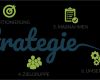 Online Marketing Strategie Vorlage Bewundernswert Planung Und Umsetzung Einer Line Marketing Strategie