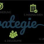 Online Marketing Strategie Vorlage Bewundernswert Planung Und Umsetzung Einer Line Marketing Strategie