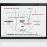 Online Marketing Strategie Vorlage Genial Line Marketing Strategie Swot Analysen Einfach Und