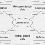 Online Marketing Strategie Vorlage Genial Struktur Und Inhalte Einer Line Marketing Strategie Mit