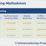 Online Marketing Strategie Vorlage Gut Die Möglichkeiten Des Linemarketings