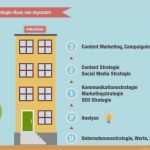 Online Marketing Strategie Vorlage Gut Line Marketing Konzept Vorlage Gut Ausgezeichnet Line