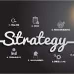 Online Marketing Strategie Vorlage Neu In 7 Schritten Zur Line Marketing Strategie