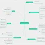 Online Marketing Strategie Vorlage Schön Marketing Mix Wie Gründer Sichtbarkeit Aufbauen