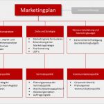 Online Marketing Strategie Vorlage Schönste Wie Erstelle Ich Einen Marketingplan