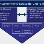 Online Marketing Strategie Vorlage Wunderbar Business Wissen Management Security Line