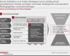 Online Marketing Strategie Vorlage Wunderbar Digitale Transformation Aufbau Einer Line Marketing