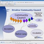 Open Office Präsentation Vorlagen Süß Open Fice Freie Bürosoftware