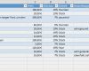 Openoffice Kundendatenbank Vorlage Erstaunlich Excel Vorlage Automatisierte Angebots Und