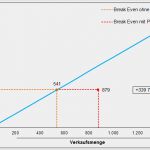 Openoffice Kundendatenbank Vorlage Neu Break even Analyse Excel Vorlage Excel Vorlagen Shop