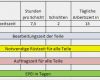 Optimale Bestellmenge Excel Vorlage Erstaunlich Epei Every Part Every Interval