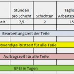 Optimale Bestellmenge Excel Vorlage Erstaunlich Epei Every Part Every Interval