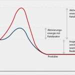 Ordner Register Vorlagen Excel Neu ordnerrücken Vorlage Excel Schön ordner Etiketten Vorlagen