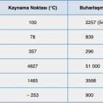 Ordnerbeschriftung Vorlage Excel Genial Kaynama Sıcaklığı Nedir