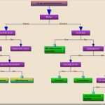 Organigramm Erstellen Excel Vorlage Kostenlos Best Of Stammbaum Vorlage Word – Vorlagendl