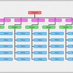 Organigramm Erstellen Excel Vorlage Kostenlos Cool Unternehmen organigramm Vorlagen Excel Vorlagen Kostenlos