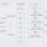 Organigramm Erstellen Excel Vorlage Kostenlos Wunderbar Diagramm In Word Erstellen Neues organigramm Vorlage Word