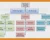 Organigramm Erstellen Kostenlos Vorlage Best Of organigramm Erstellen Vorlage Erstaunlich Nett Wort