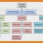 Organigramm Erstellen Kostenlos Vorlage Best Of organigramm Erstellen Vorlage Erstaunlich Nett Wort