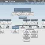 Organigramm Erstellen Kostenlos Vorlage Einzigartig organigramm Vorlage Mac Angenehm organigramm Vorlage
