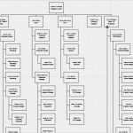 Organigramm Erstellen Kostenlos Vorlage Genial Fein Unternehmen organigramm Vorlage Zeitgenössisch