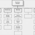 Organigramm Erstellen Vorlage Erstaunlich Projektmanagement Einen Projektstrukturplan Richtig