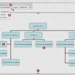 Organigramm Erstellen Vorlage Fabelhaft organigramm Erstellen Vorlage Wunderbar Geniale