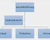 Organigramm Erstellen Vorlage Süß organigramm Erstellen Planung Umsetzung Tipps & Tricks