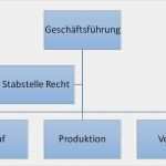 Organigramm Erstellen Vorlage Süß organigramm Erstellen Planung Umsetzung Tipps &amp; Tricks