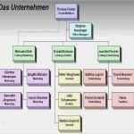 Organigramm Erstellen Vorlage Wunderbar organigramm Erstellen Freeware Beschreibung Igrafx