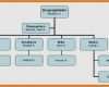 Organigramm Erstellen Vorlage Wunderbar organigramm Erstellen Vorlage Inspiration 7 organigramm