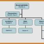 Organigramm Erstellen Vorlage Wunderbar organigramm Erstellen Vorlage Inspiration 7 organigramm