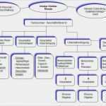 Organigramm Powerpoint Vorlage Angenehm tolle organigramm Vorlage Powerpoint Bilder Beispiel