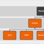 Organigramm Powerpoint Vorlage Gut organigramm Mit Smartarts