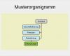 Organigramm Powerpoint Vorlage Luxus Powerpoint Kostenlose organigramm Vorlagen Fice