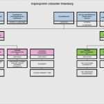 Organigramm Powerpoint Vorlage Wunderbar organigramm Vorlage Mac Schön Fein organigramm Vorlage Ppt