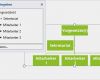 Organigramm Visio Vorlage Beste Erstellen Eines organigramms Fice ­support