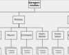 Organigramm Visio Vorlage Einzigartig Projektstrukturplan –