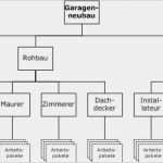 Organigramm Visio Vorlage Einzigartig Projektstrukturplan –