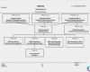 Organigramm Visio Vorlage Genial Fein Unternehmen organigramm Vorlage Zeitgenössisch