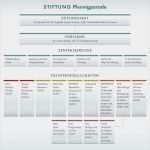 Organigramm Visio Vorlage Schönste Die Besten 17 Ideen Zu organigramm Auf Pinterest