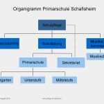 Organigramm Vorlage Download Best Of Fein Unternehmen organigramm Vorlage Zeitgenössisch