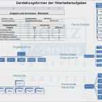 Organigramm Vorlage Download Erstaunlich Vorlage