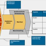 Organigramm Vorlage Download Hübsch D Service Center Beispiel Carterdigitalub