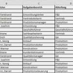 Organigramm Vorlage Excel Download Angenehm organigramme Erstellen Mit Excel Und Visio – Excelnova