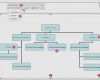 Organigramm Vorlage Excel Download Gut organigramm Erstellen Vorlage Wunderbar Geniale