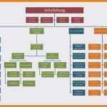 Organigramm Vorlage Pdf Bewundernswert 7 organigramm Vorlage Pdf