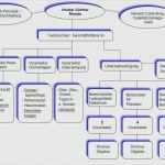 Organigramm Vorlage Pdf Elegant Beste organigramm Vorlage Zeitgenössisch Vorlagen Ideen