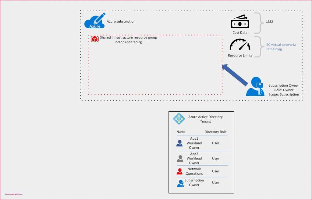 Organigramm Vorlage Pdf Erstaunlich T Konten Vorlage Pdf 15 T Kontenblatt Vorlage