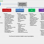 Organigramm Vorlage Pdf Genial Hotel Opera organigramm